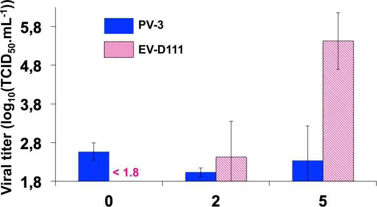 Fig 11