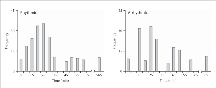 Fig. 12