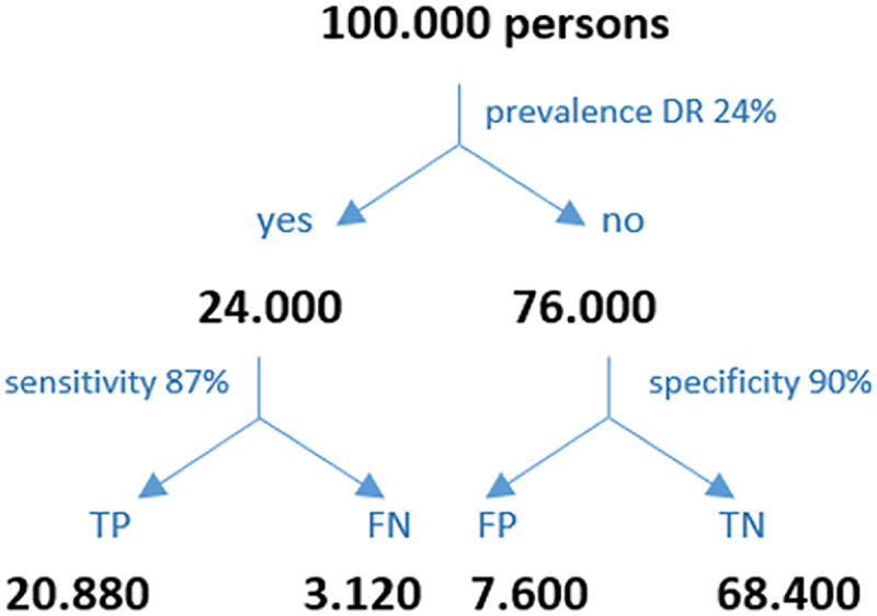 Fig 4