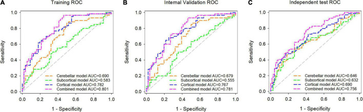 FIGURE 4