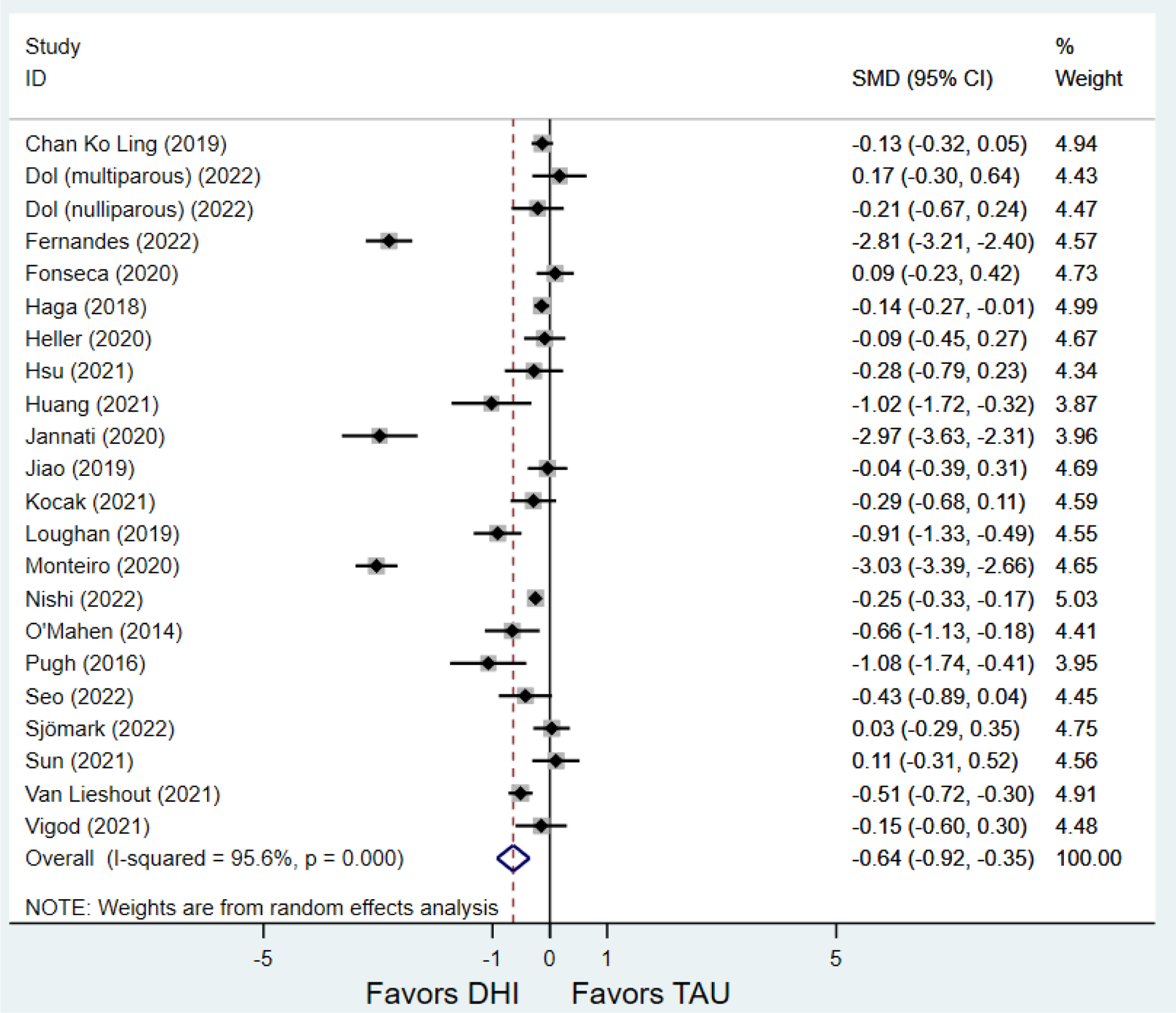 Figure 4: