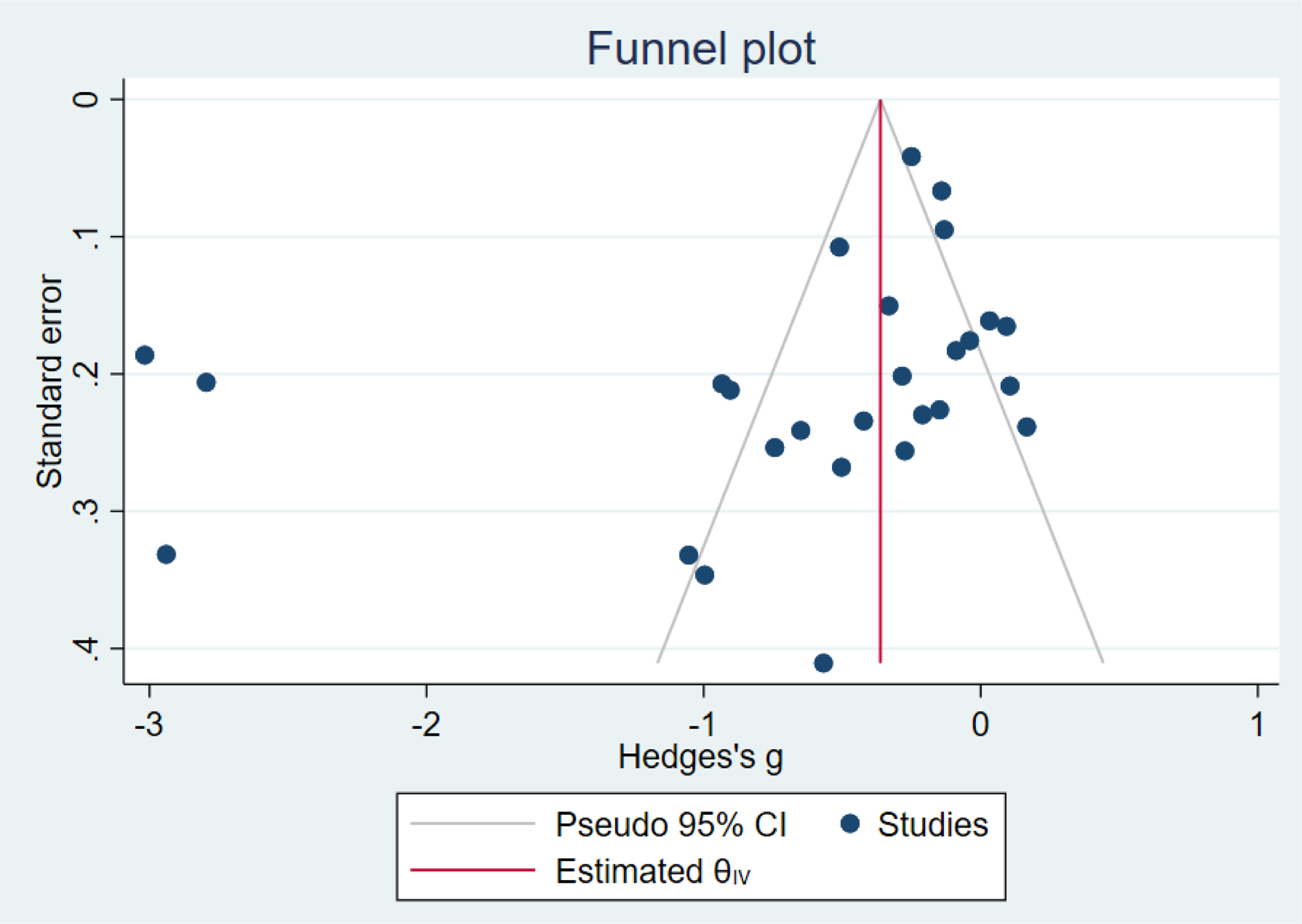 Figure 3: