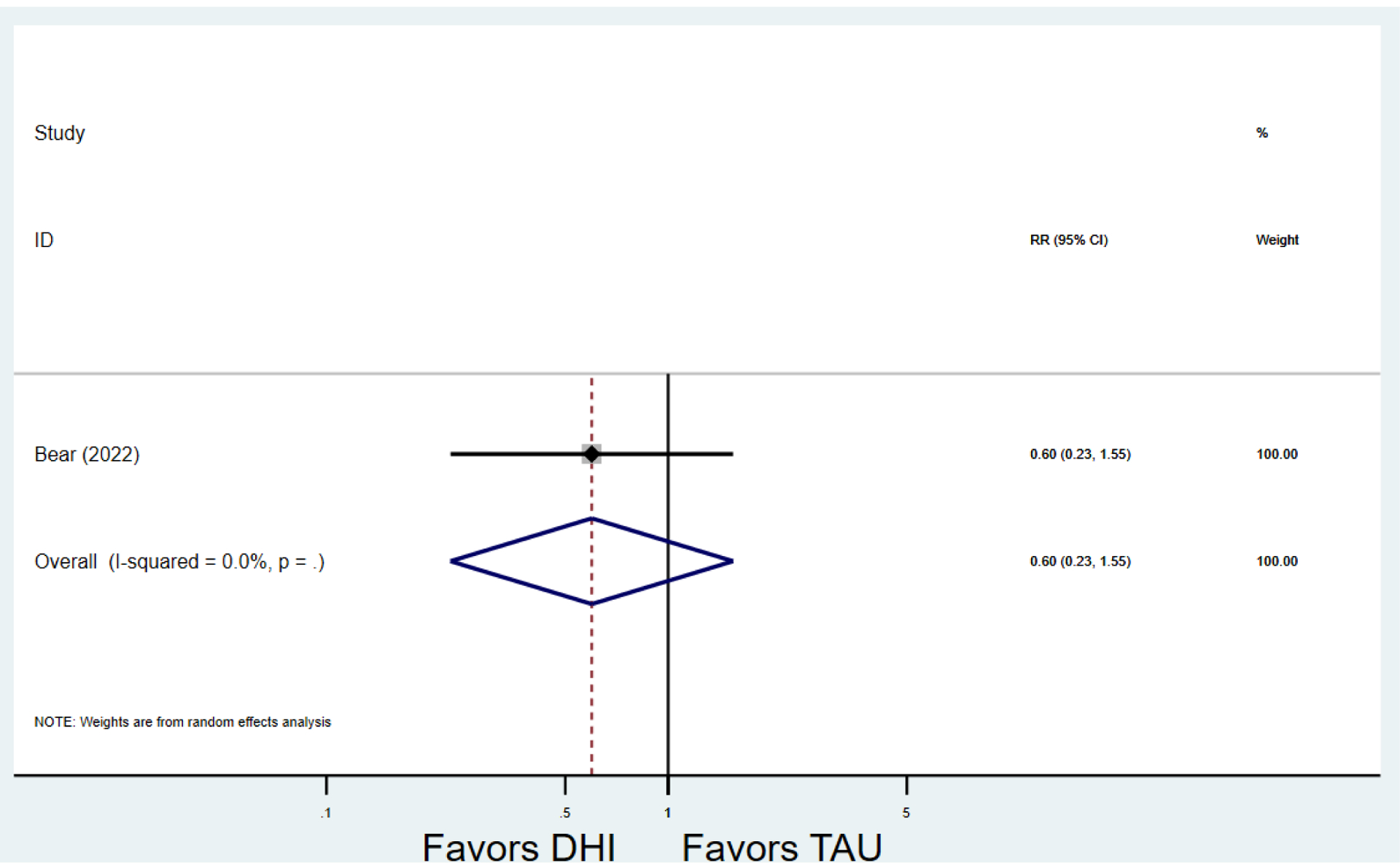 Figure 4: