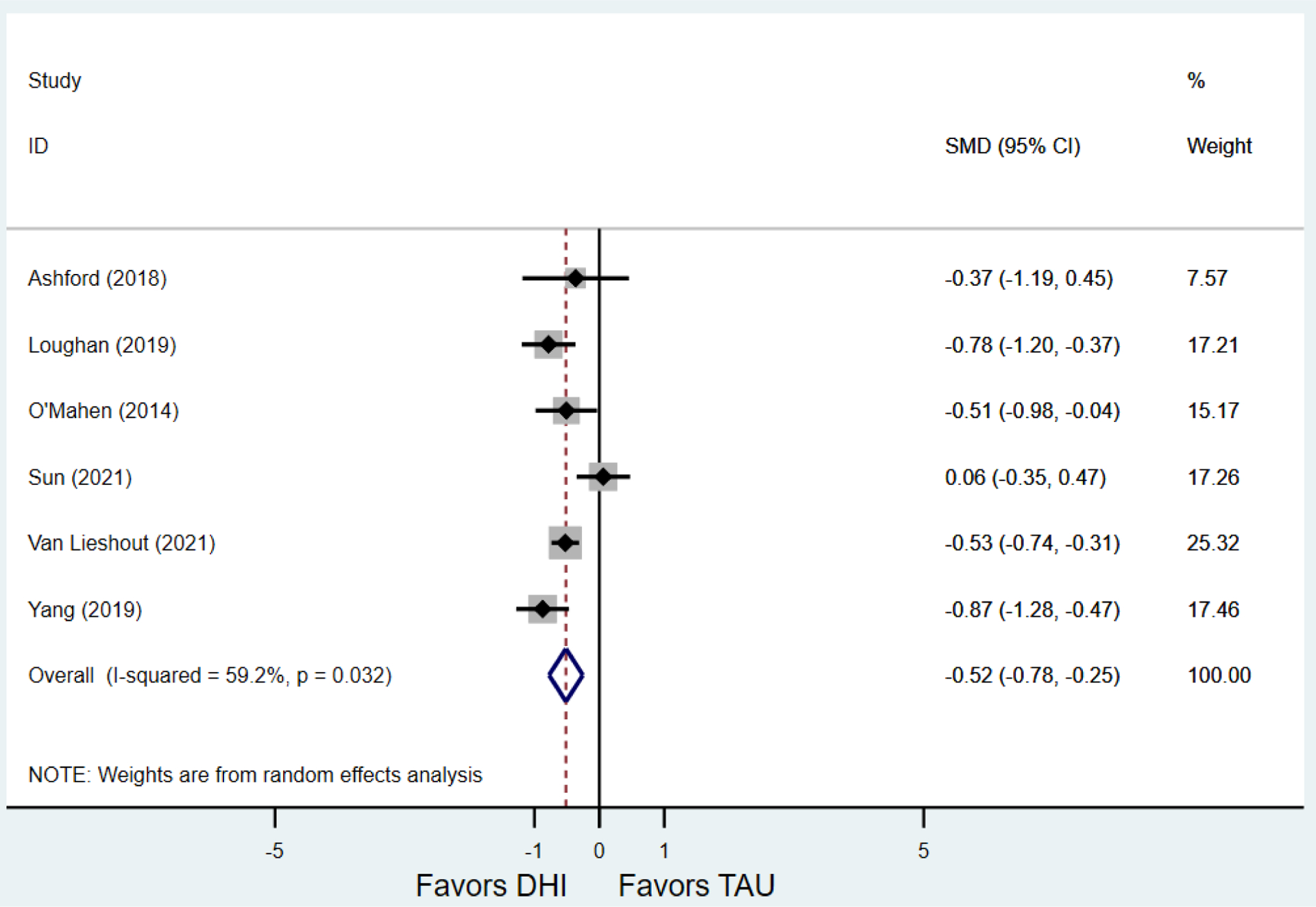 Figure 4: