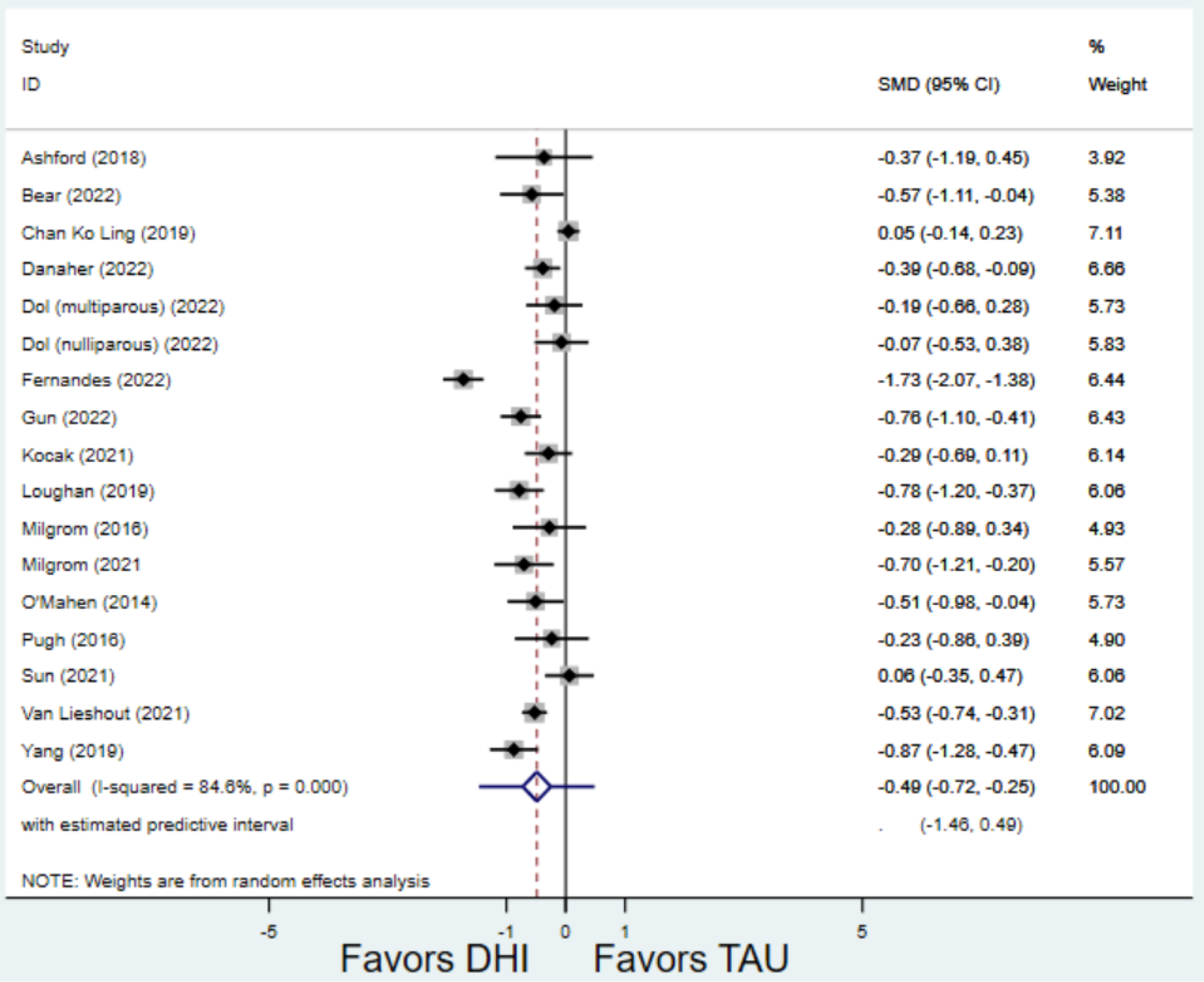 Figure 2: