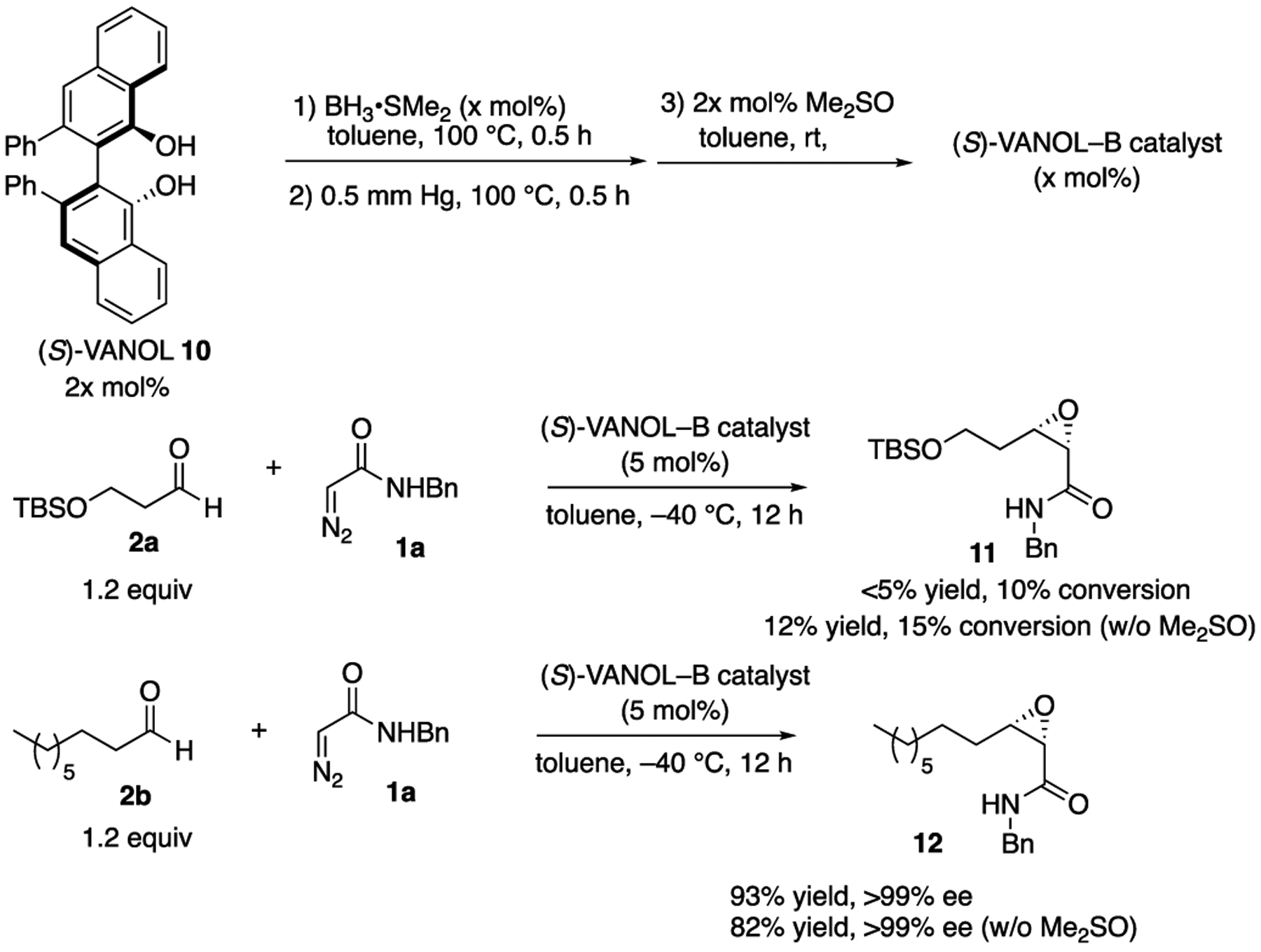 Scheme 2.