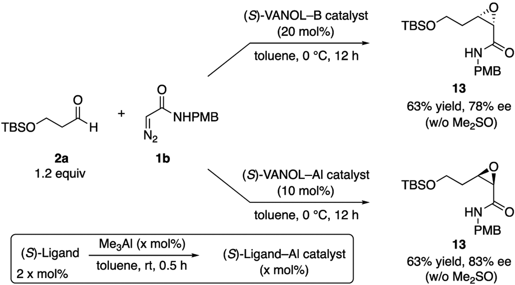 Scheme 3.