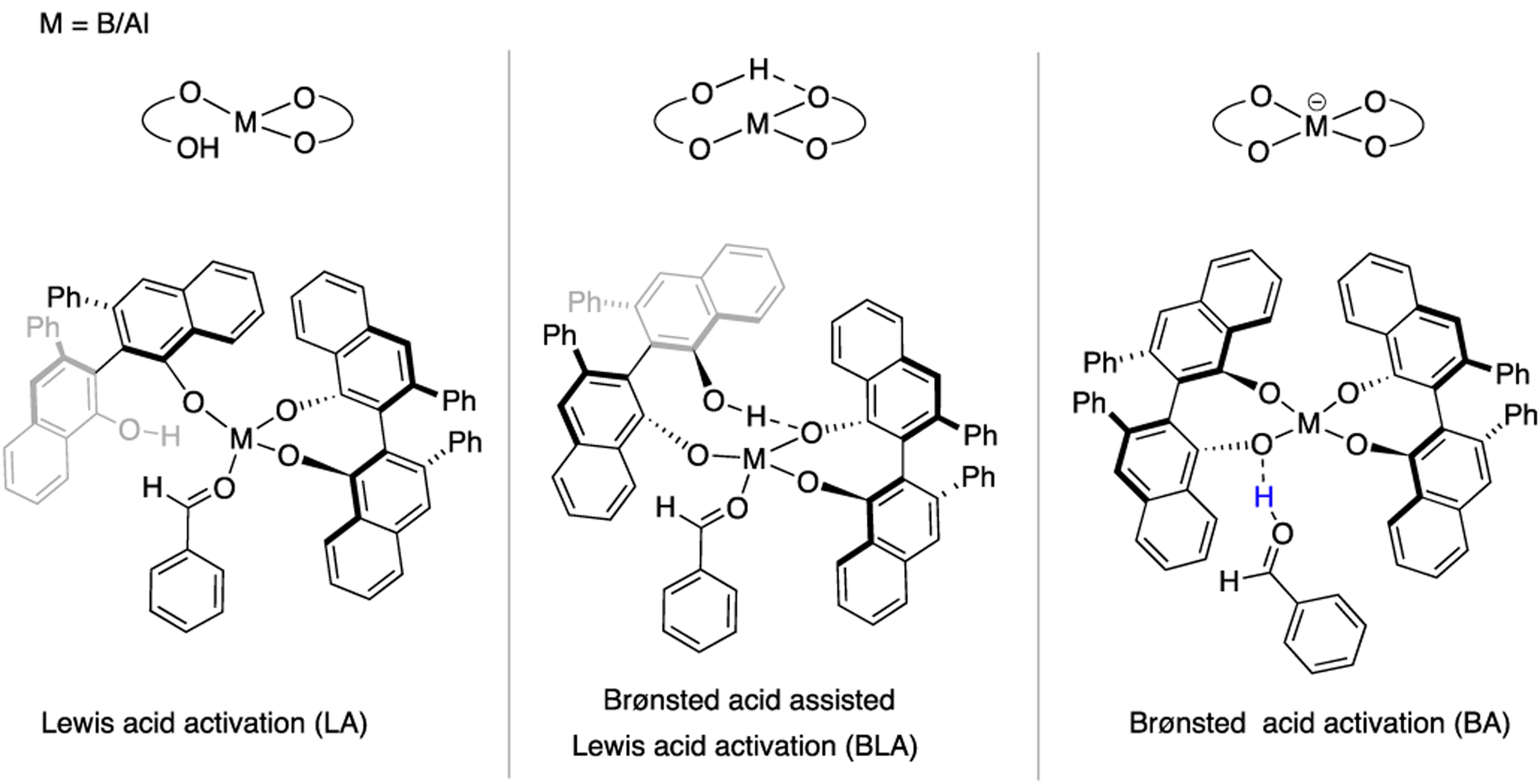 Scheme 4.