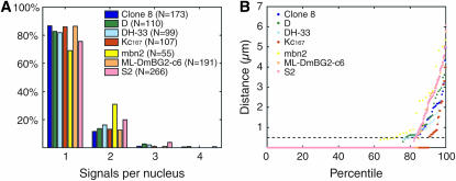 Figure 4.—