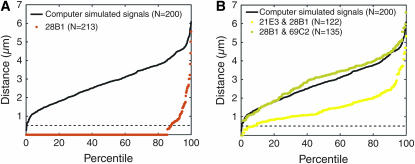 Figure 3.—