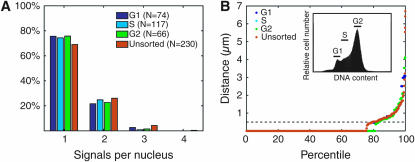 Figure 5.—