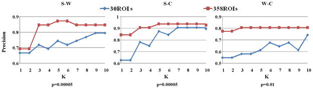 Fig. 5