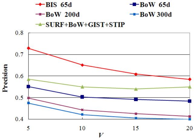 Fig. 13