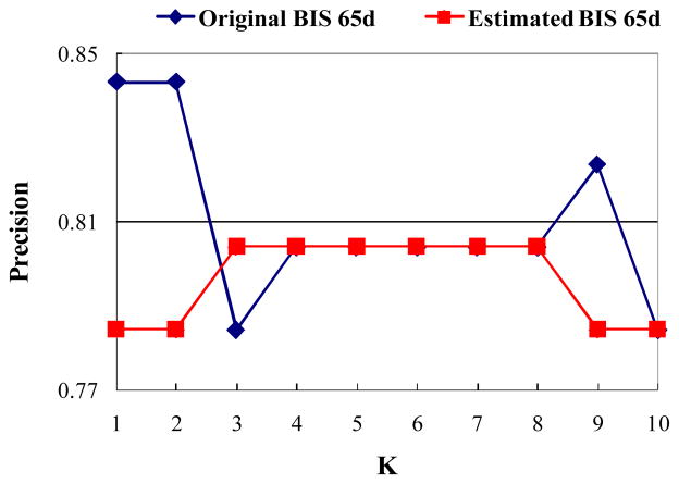 Fig. 11