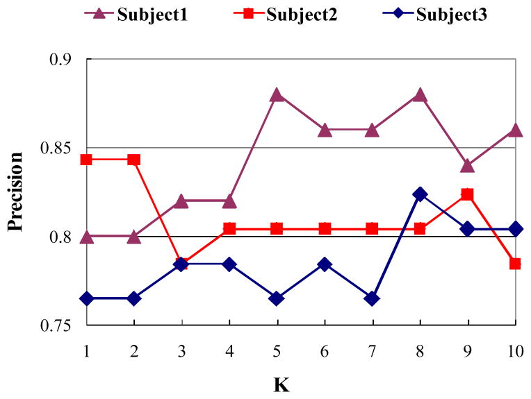 Fig. 10