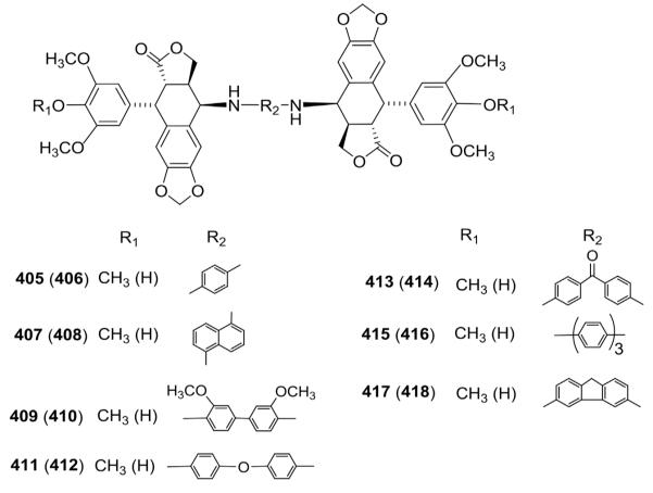 Figure 22