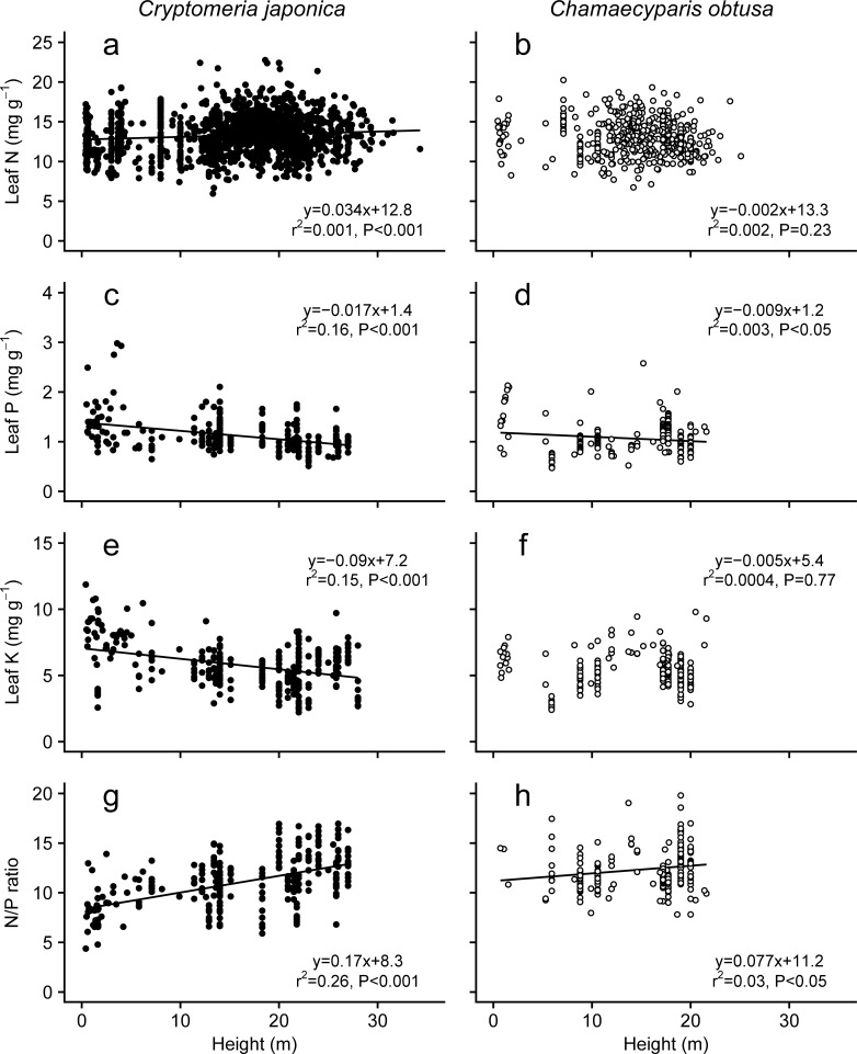 Fig 10