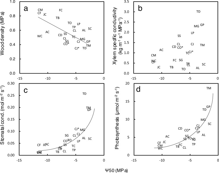 Fig 13