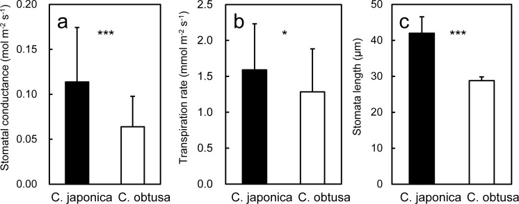 Fig 5