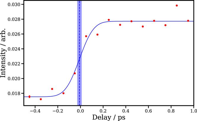 Fig. 11