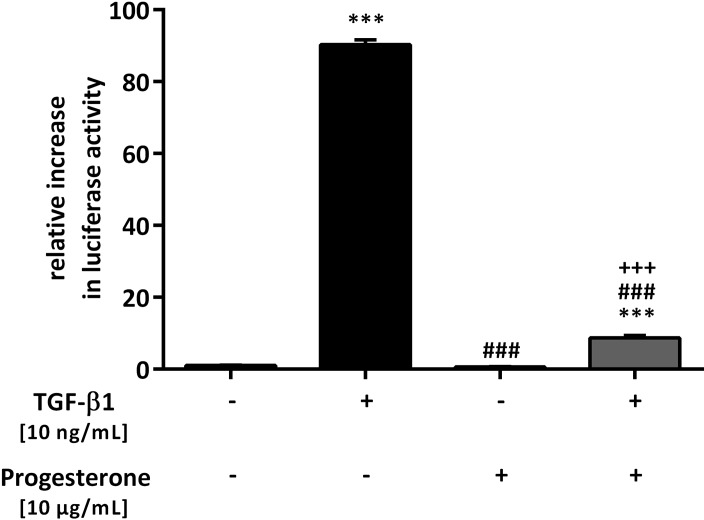 Fig 5