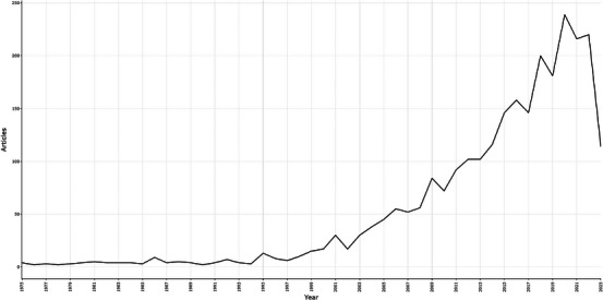 FIGURE 1