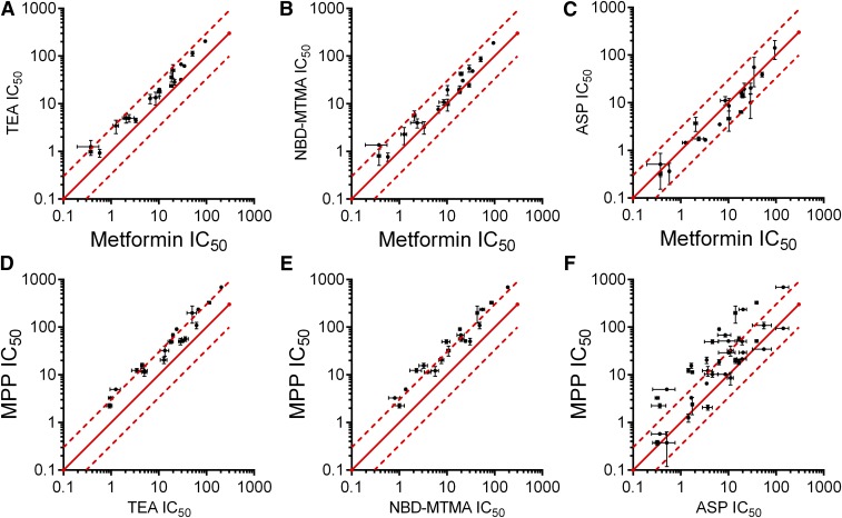 Fig. 8.