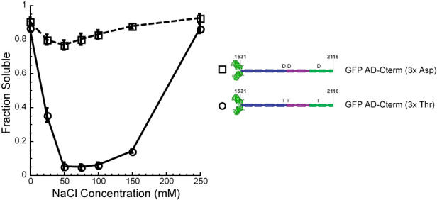 graphic file with name pbio.0030119.g001.jpg