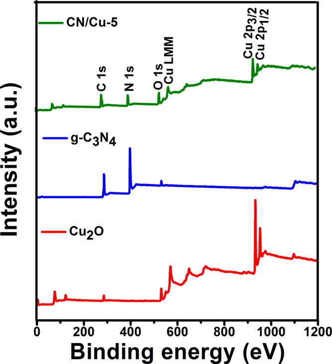 Figure 9