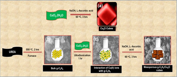 Scheme 2