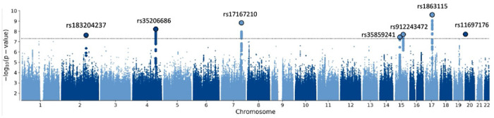 Figure 1.