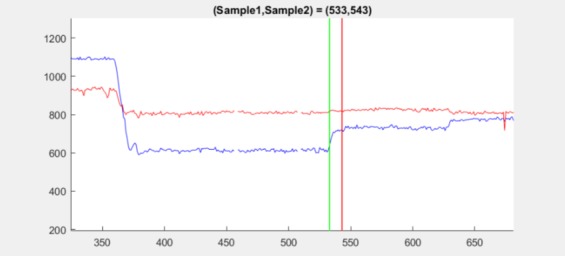 Figure 15