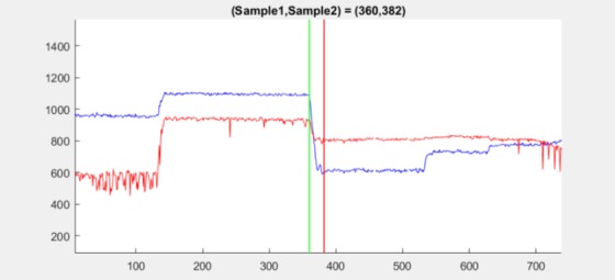 Figure 14