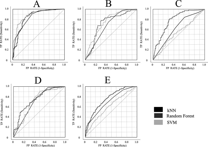 Figure 2.