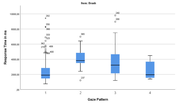 Figure 9: