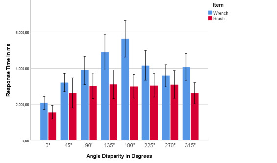 Figure 10: