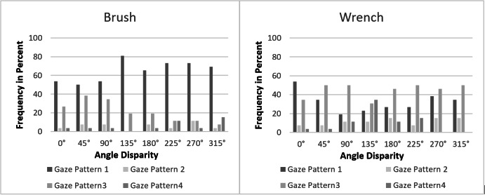 Figure 7: