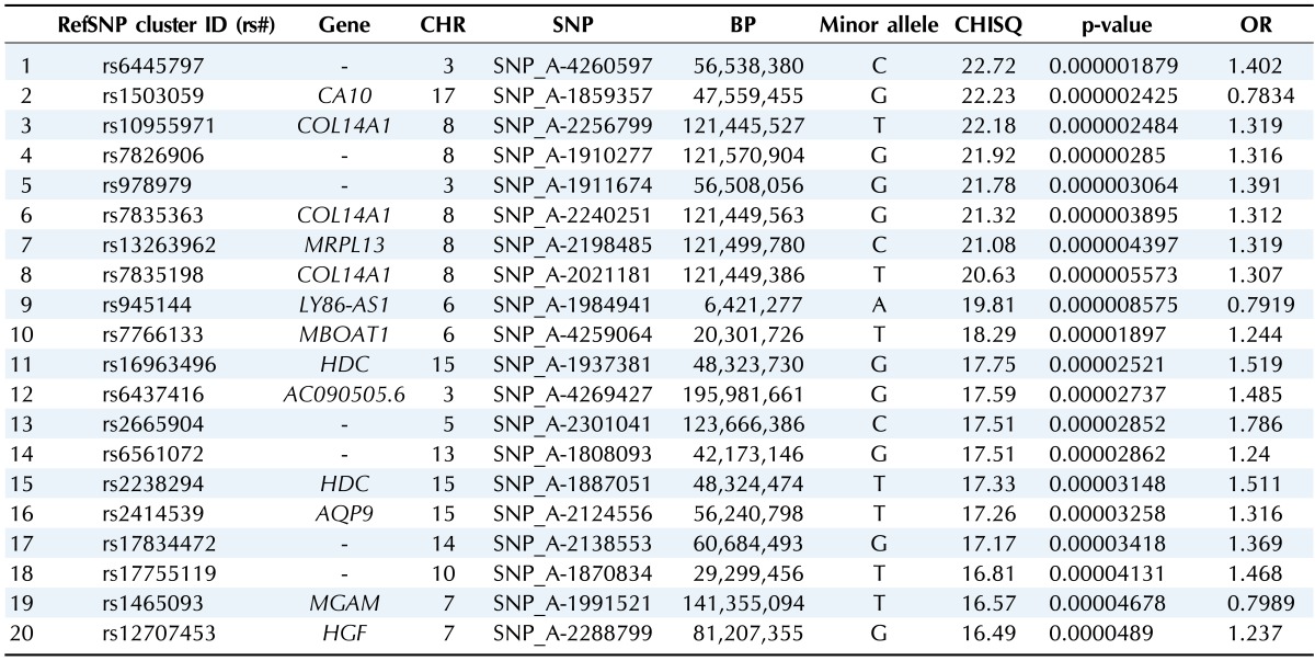 graphic file with name gni-12-127-i004.jpg