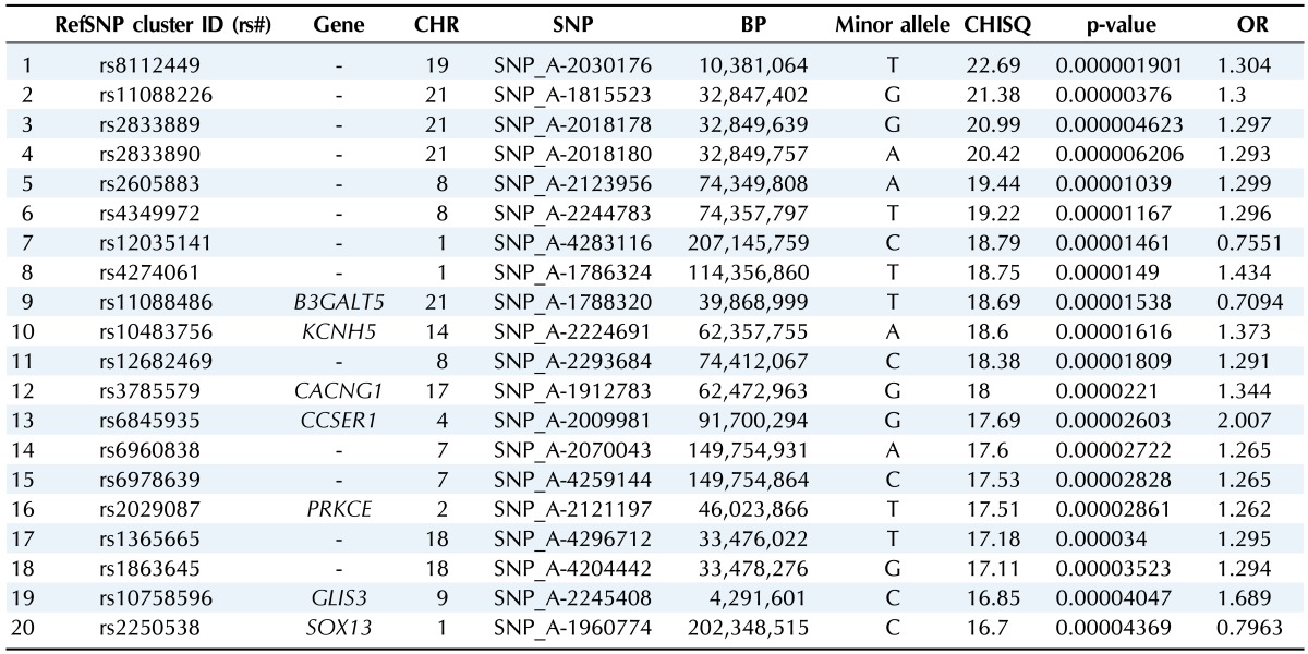 graphic file with name gni-12-127-i003.jpg