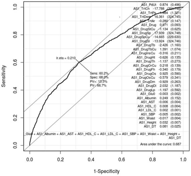 Fig. 2