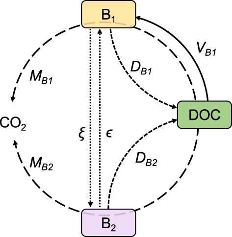 FIGURE 2