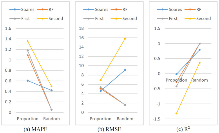 Figure 31