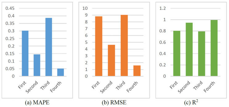 Figure 26