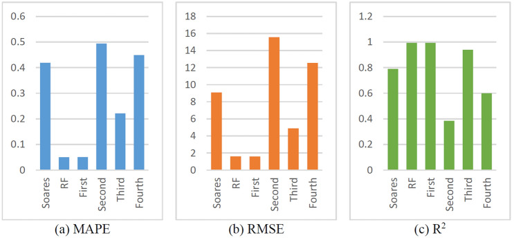 Figure 24