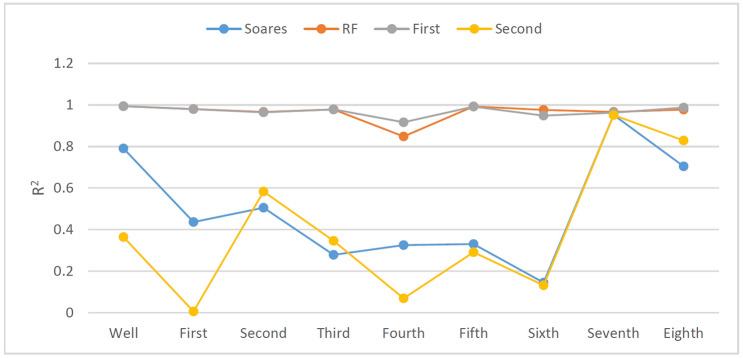 Figure 27