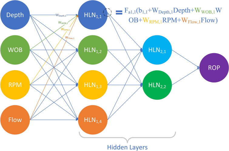 Figure 9