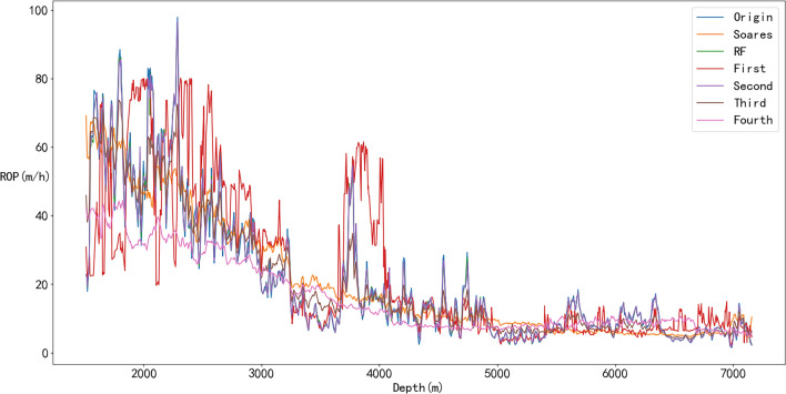 Figure 23