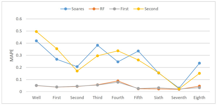 Figure 28