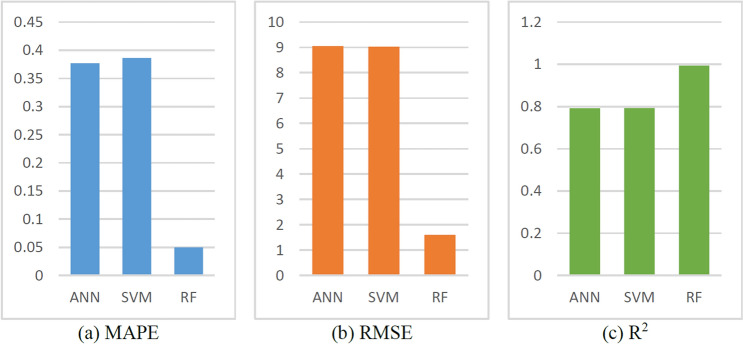 Figure 20