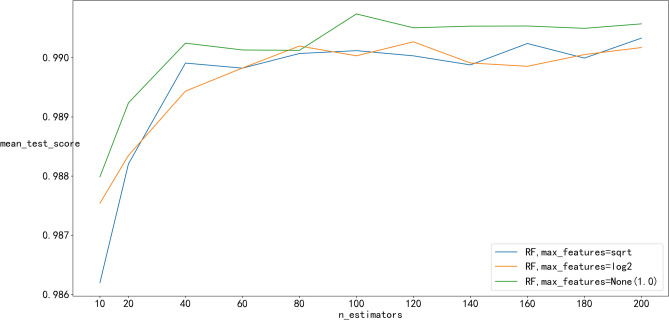 Figure 12